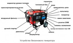 https://brendinstrument.ru/kak-vybrat-generator-benzinovyj